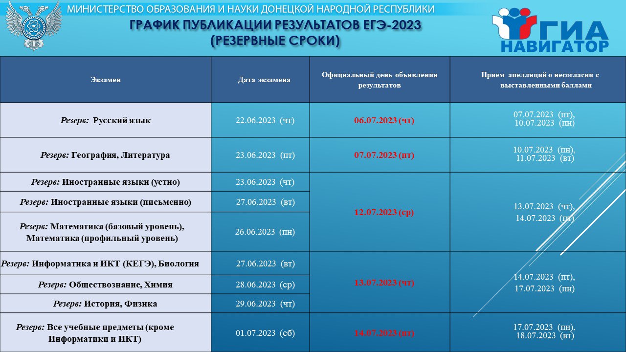 Опубликования результатов ЕГЭ | Официальный сайт ДНР